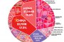   Китай държи най-много щатски дълг, следван от Япония