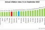 Инфлация на годишна база през септември в отделните държави членки на ЕС