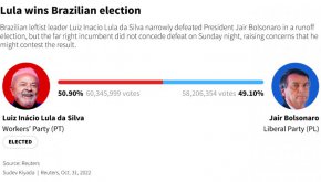 
Представяйки надпреварата като битка за демокрация, след като съперникът му изказа необосновани твърдения, че избирателната система позволява измами, Лула обеща да обедини дълбоко разделената си страна и отпразнува това, което нарече свое "възкресение".