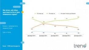  64% от българите са били щастливи през изминалата година: Тренд
