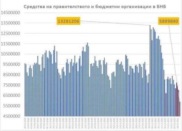 Фискалният резерв е оставен под Нулата: Депутатът-финансист Вл. Панев