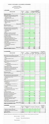 Отчет на Чистота-Искър ЕООД към 30. 09. 2016 г. обявен в  Комисията за финансов надзор