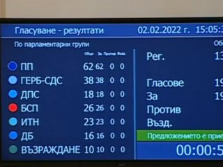 Парламентът реши за оставката на Сотир Цацаров като председател на