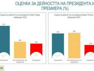 Кабинетът Петков стартира с 35 положителни срещу 23 отрицателни оценки