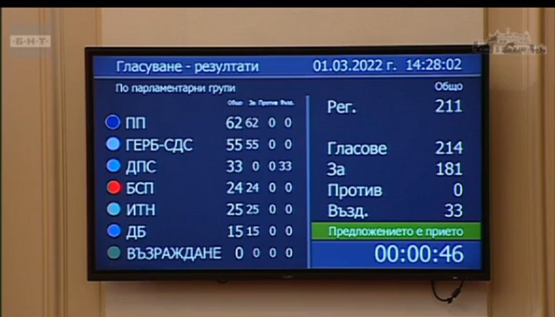 Парламентът одобри кандидатурата му на извънредно заседание Добромир Заков е