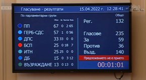 Припомняме, че депутатът от „Има такъв народ” остана единственият претендент за поста, след като кандидатът на „Продължаваме Промяната” - Андрей Гюров официално декларира отказа си