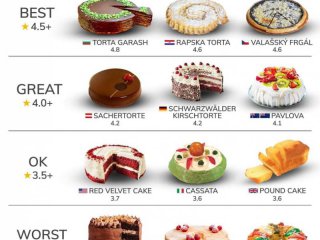   Софийската торта Гараш е №1 в света