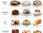   Софийската торта Гараш е №1 в света