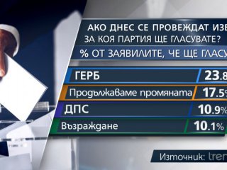 При нови избори – 8 формации в парламента Новата партия