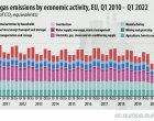 парникови газове в ЕС