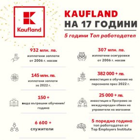 Kaufland България с уникална програма за обмен на управители