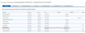 Сашо Дончев, шеф на фирмата от съзвездието Мултигруп Овергаз, е най-големият дарител на Продължаваме промяната. Според официална справка, издадена от сайта actualno.com, той е вложил 500 000 лв. в кампанията на партията.