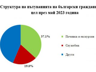 Пътуванията на българи в чужбина през май 2023 г са