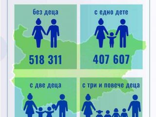 Най много са бездетните бг семейства над милион българи НСИ ФАКТ
