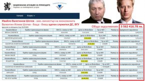  
Депутатът Ивайло Валентинов Шотев от коалиция ППДБ, от днес и зам.-министър на икономиката, е едноличен собственик на НО ДО ГАРД, която има над 360 хиляди лв. задължения към НАП.
