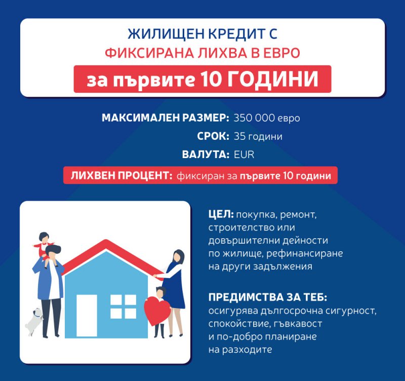 Пощенска банка пуска на пазара в България жилищен кредит с
