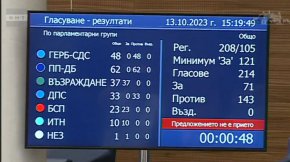 Гласуване на вота на недоверие на кабинета Денков