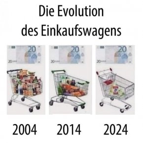Еволюция на пазарската количка.