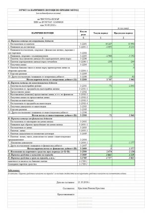 Отчет на Чистота-Искър ЕООД към 30. 09. 2016 г. обявен в  Комисията за финансов надзор