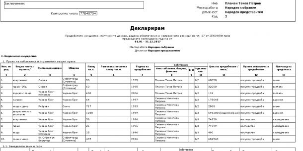 Депутат на ГЕРБ засенчи Цветанов с десетки имоти за милиони в България и Гърция 
